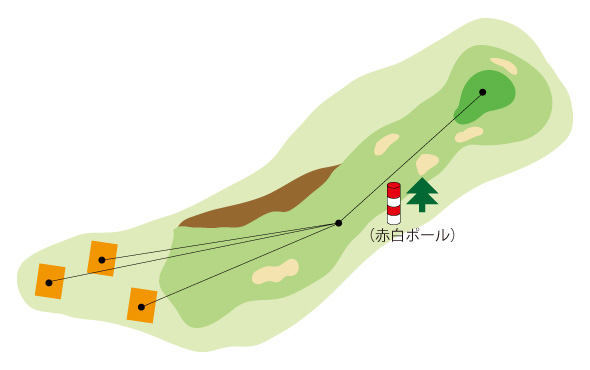 第14ホール　コース